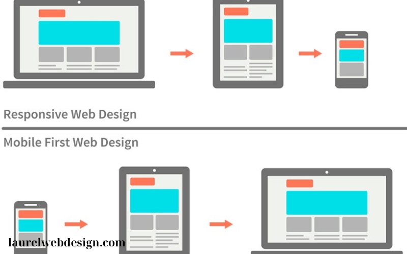 Nguyên tắc thiết kế responsive (1)