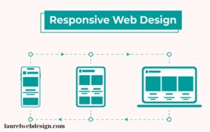 Thiết kế responsive là gì (1)